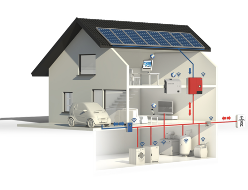 Jaké výhody má chytrá domácnost vzhledem k úspoře energie?